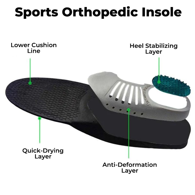 SoleRelief™ Comfortable Orthopedic Insoles for Pain Relief, Plantar Fasciitis, Flat Feet and Arch Support